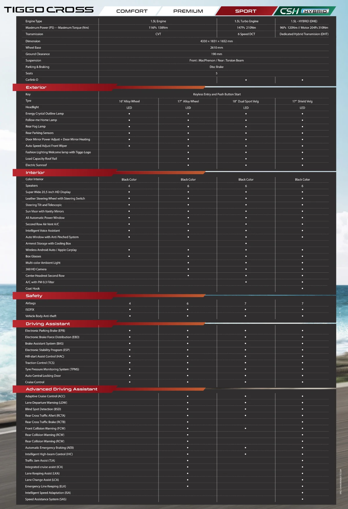 tiggo-cross-sport-specs-1